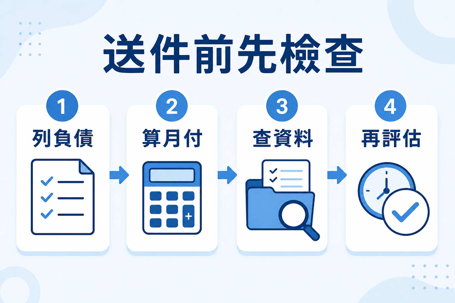 負債比過高申請貸款前的資料檢查步驟